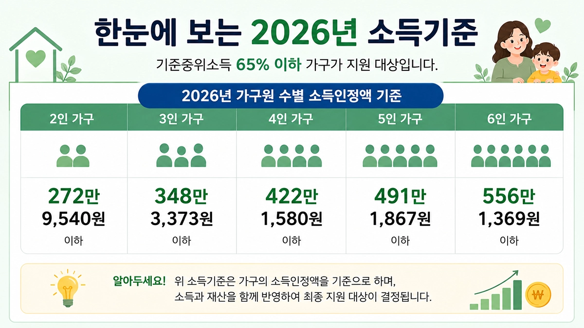 한부모가족 지원금 2026 소득기준표