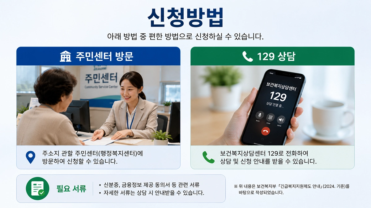 긴급복지 생계지원 신청방법과 신청기관 안내