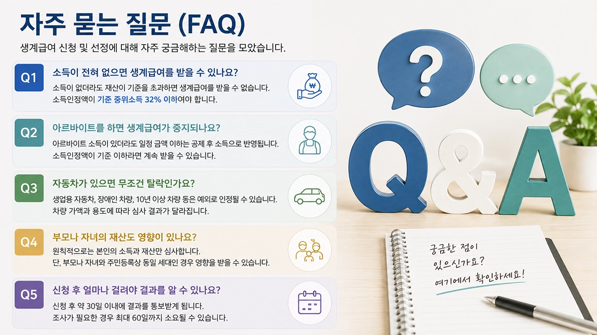 생계급여 신청 관련 자주 묻는 질문 정리