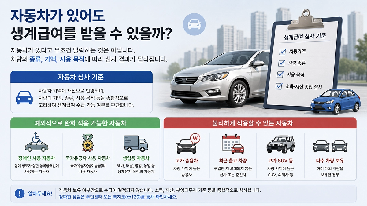 기초생활수급자 생계급여 자동차 보유 기준 설명