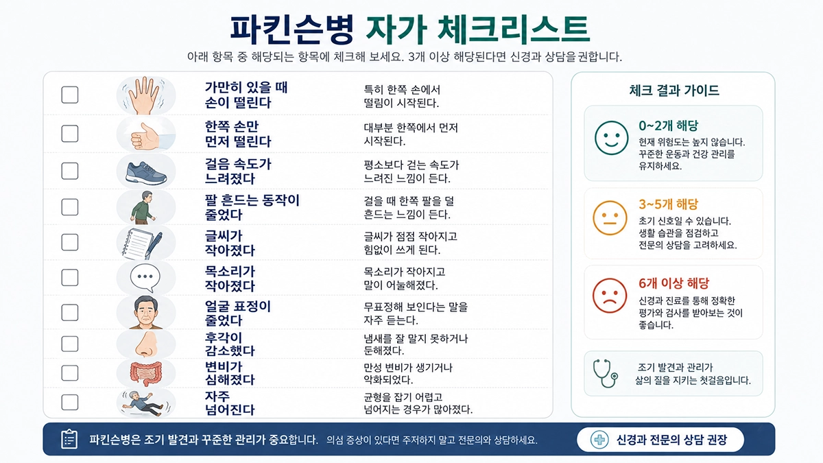 파킨슨병 의심 증상을 확인하는 자가 체크리스트