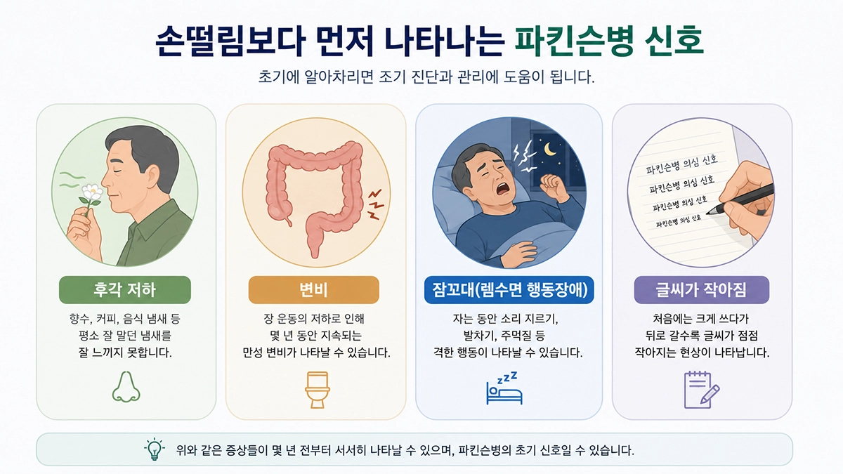 후각 감소와 변비 등 파킨슨병 초기 신호