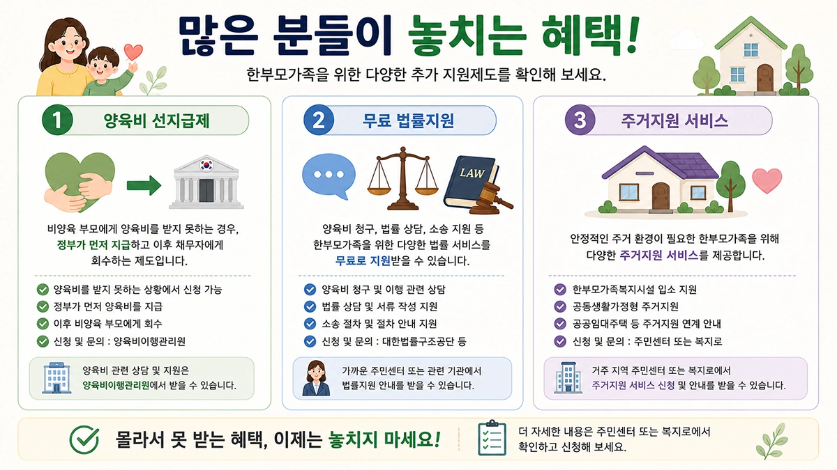 양육비 선지급제 무료 법률지원 주거지원 혜택