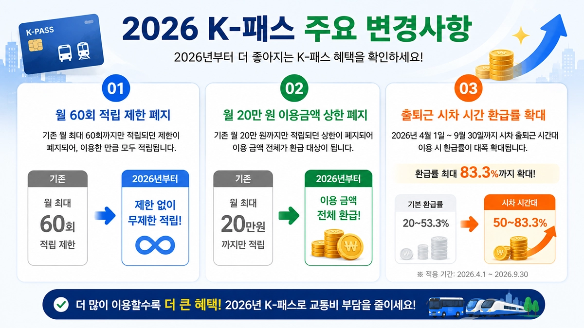 2026 K-패스 변경사항 요약
