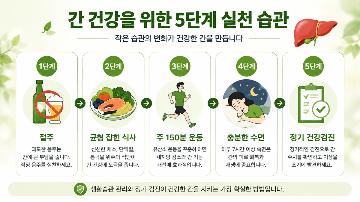 간 건강 관리를 위한 생활습관 실천 방법