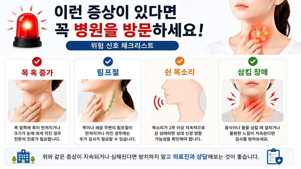 갑상선 결절 위험 신호 체크리스트