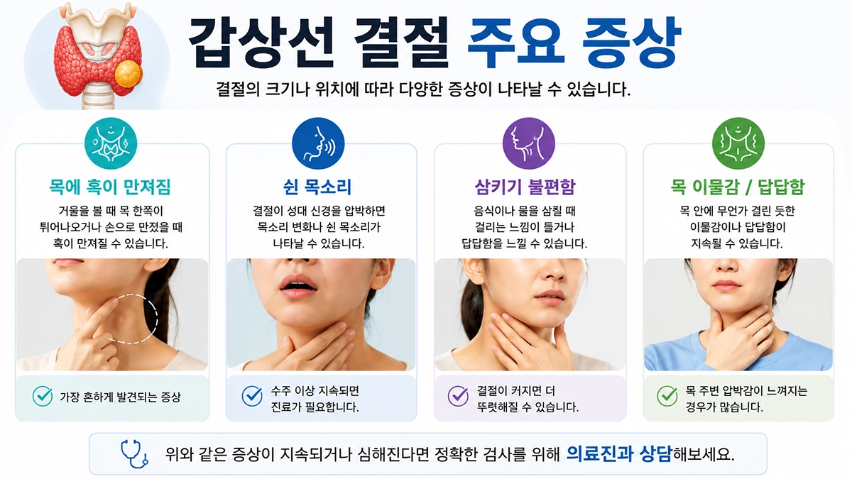 갑상선 결절 주요 증상 인포그래픽