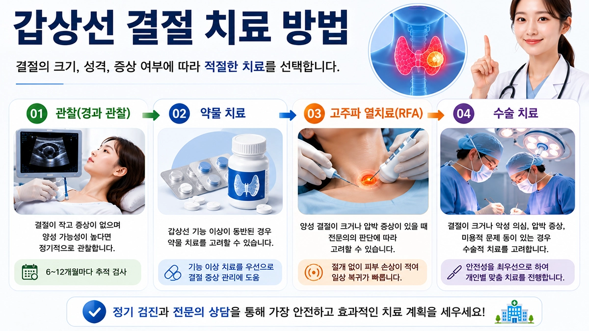 갑상선 결절 치료 방법 정리