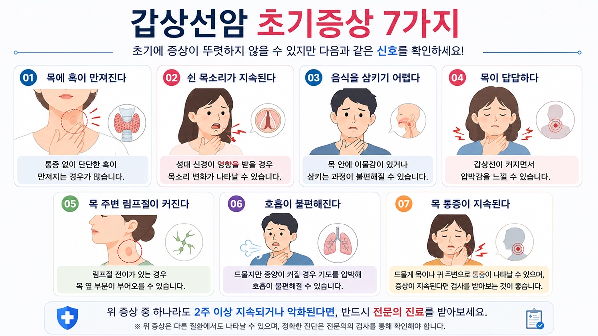 갑상선암 초기증상 7가지 인포그래픽
