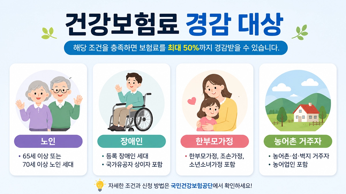건강보험료 경감 대상 종류