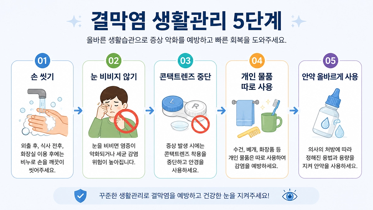 결막염 생활관리 방법을 단계별로 정리한 인포그래픽