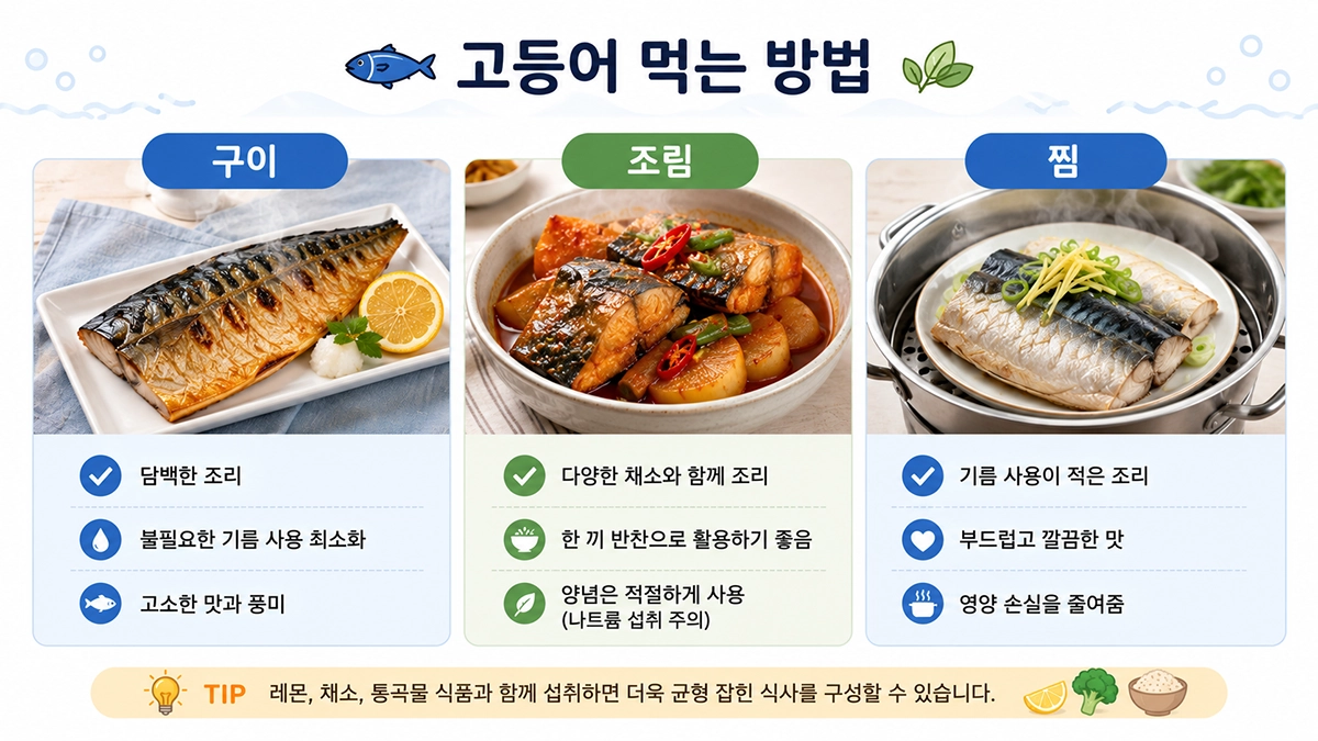 고등어 구이와 조림, 찜의 특징을 비교한 이미지