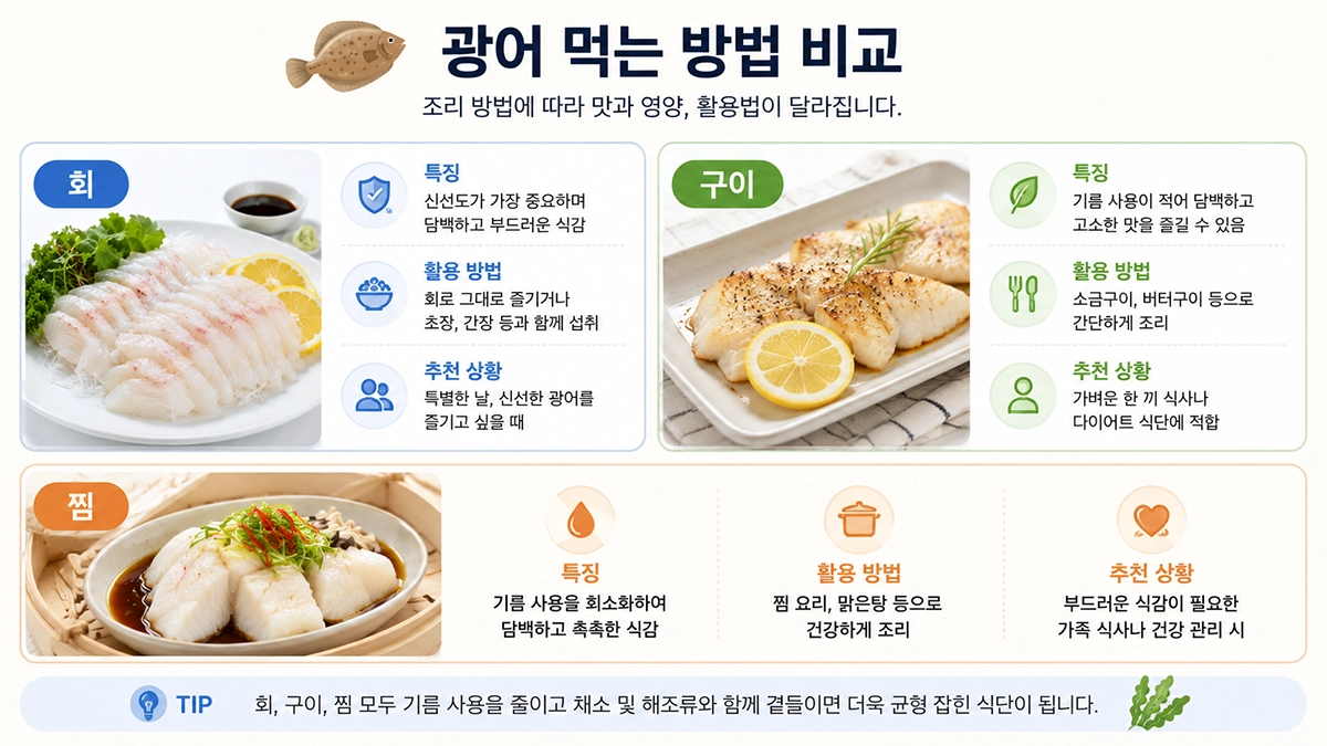광어를 회와 구이, 찜으로 즐기는 방법 비교