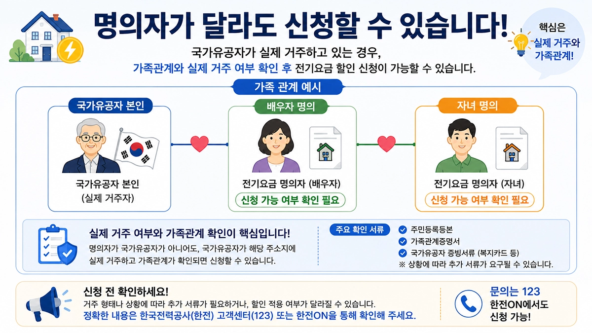 배우자 명의 자녀 명의 전기요금 할인 신청