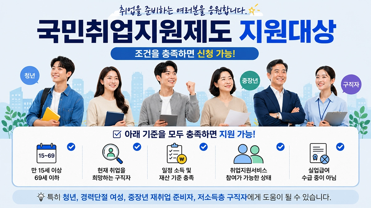 국민취업지원제도 지원대상과 신청 자격