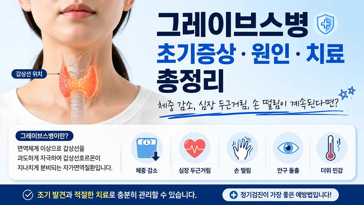 그레이브스병 초기증상 원인 치료를 설명하는 갑상선 인포그래픽