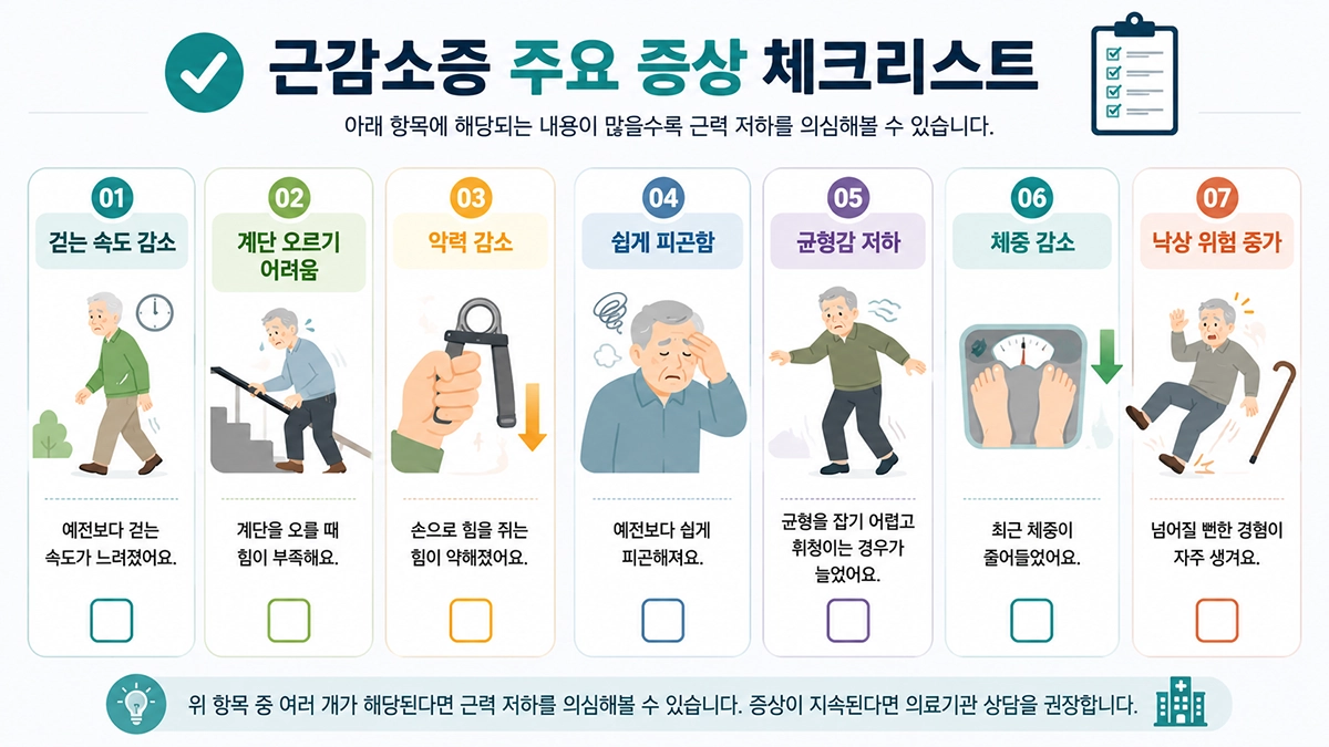 근감소증 주요 증상 체크리스트