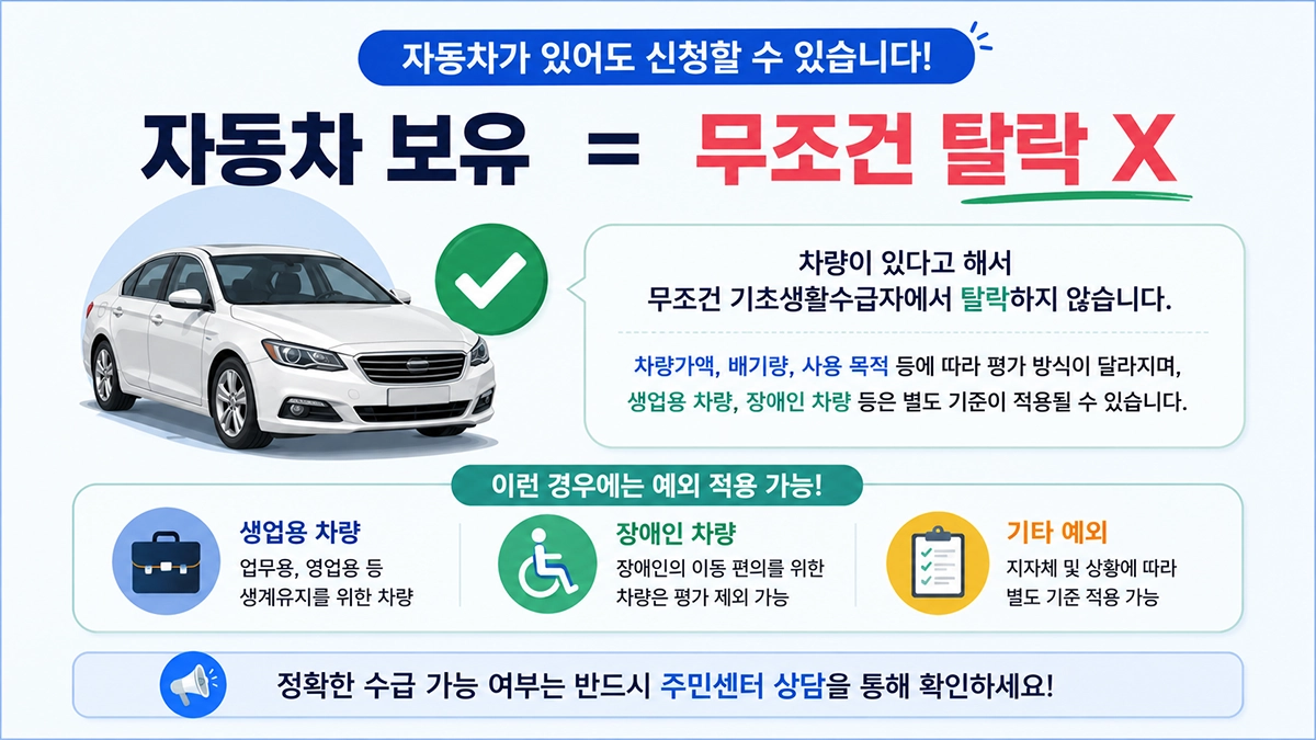 기초생활수급자 자동차 보유 기준 설명 이미지