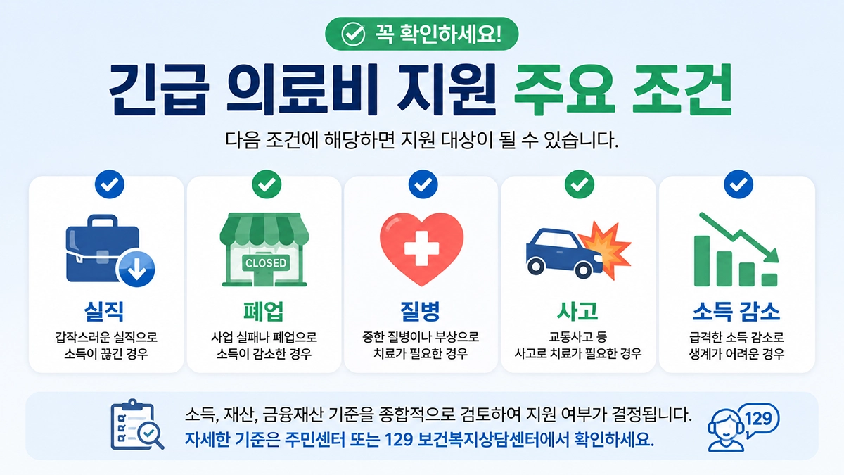 긴급 의료비 지원 조건 확인