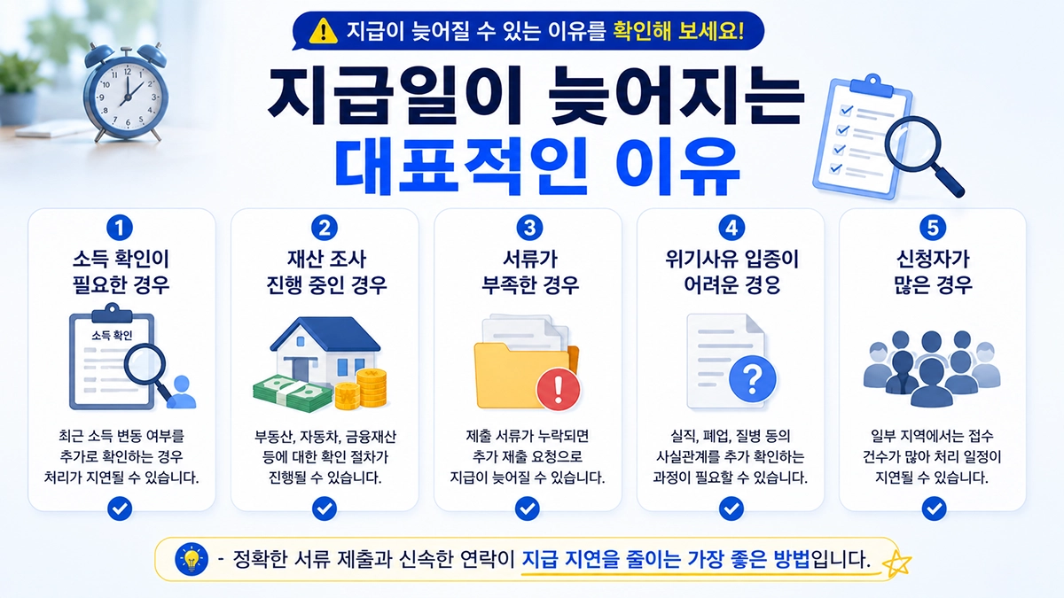 긴급복지 생계지원 지급일이 늦어지는 대표적인 이유