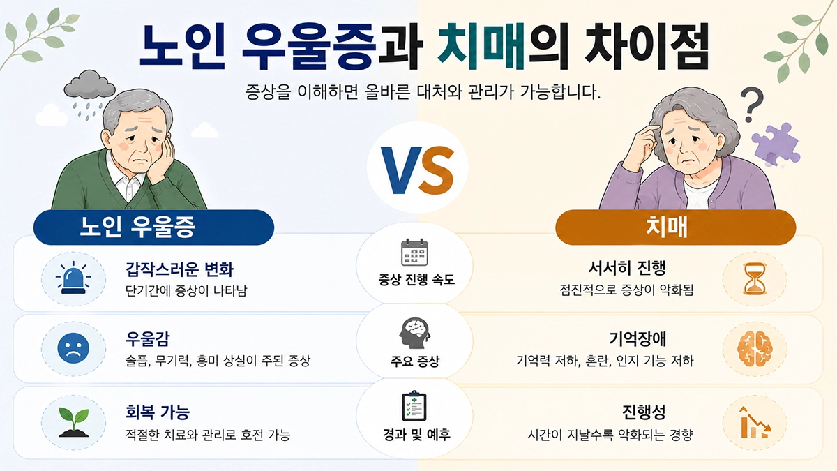 노인 우울증과 치매 차이 비교표