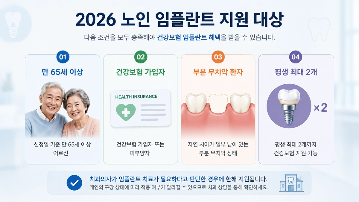 2026 노인 임플란트 지원 대상 조건