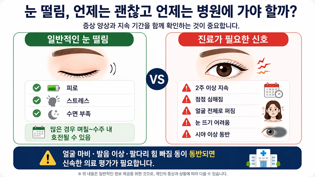 일반적인 눈 떨림과 병원 진료가 필요한 위험 신호 비교