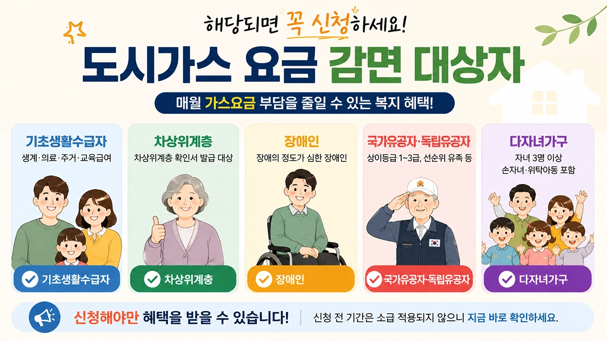 도시가스 요금 감면 대상자 확인