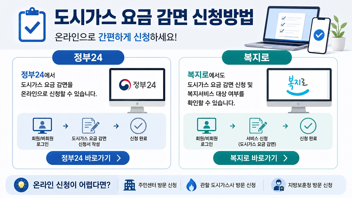 도시가스 요금 감면 신청방법 안내