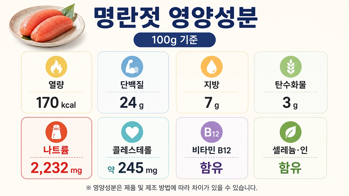 명란젓 100g 기준 영양성분 인포그래픽