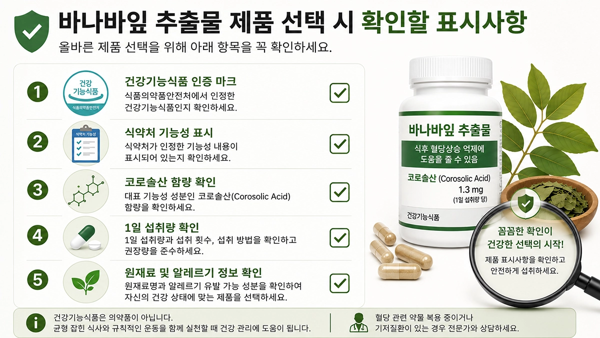 바나바잎 추출물 제품 선택 시 확인할 표시사항과 코로솔산 함량 체크리스트