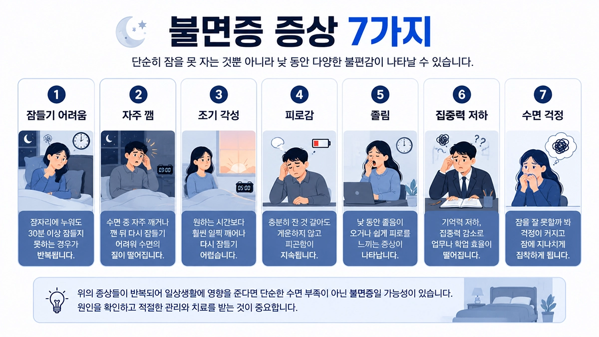 불면증 증상 7가지 인포그래픽