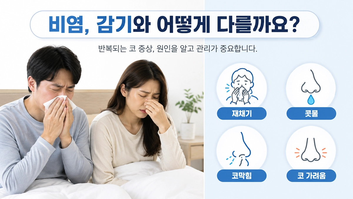 비염 주요 증상인 코막힘 재채기 콧물을 설명하는 이미지