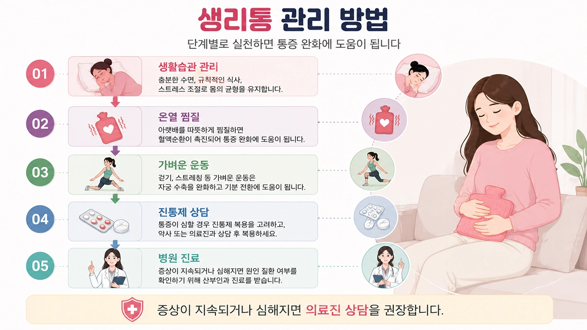 생리통 완화 및 관리 방법 인포그래픽