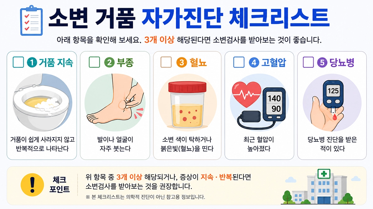 소변 거품 자가진단 체크리스트