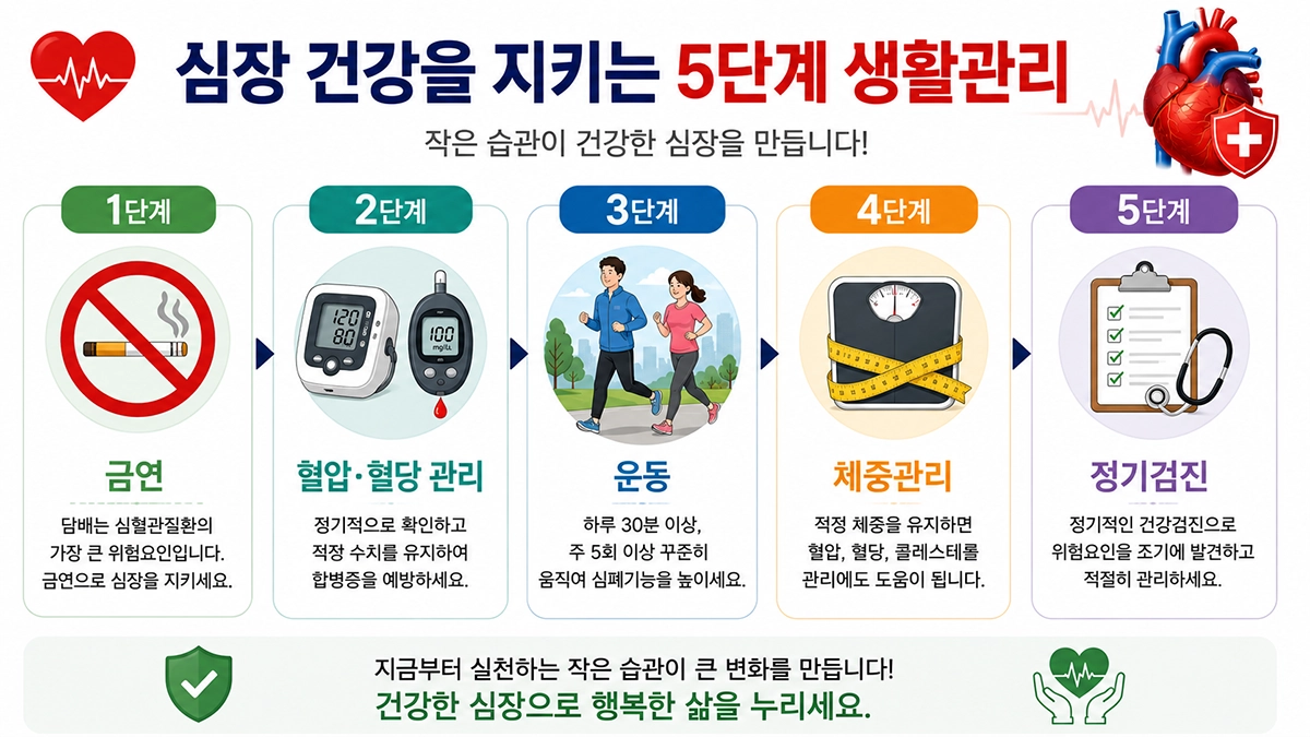 심근경색 예방을 위한 생활습관 관리 방법