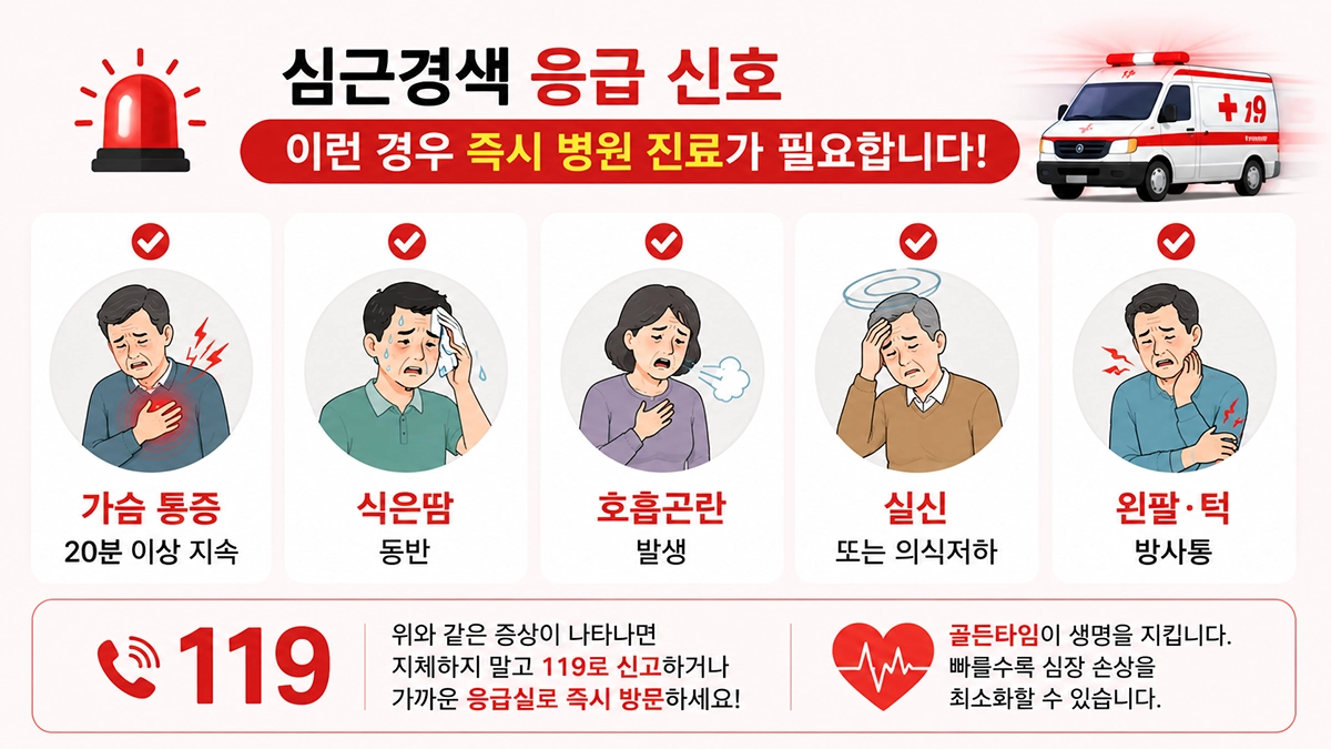 심근경색 응급 신호와 병원 방문 기준