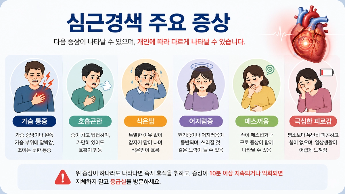 심근경색 주요 증상 인포그래픽