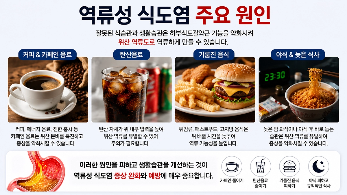 역류성 식도염 원인으로 알려진 커피와 기름진 음식