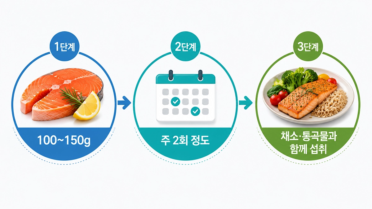 연어의 일반적인 섭취량과 식단 구성 예시
