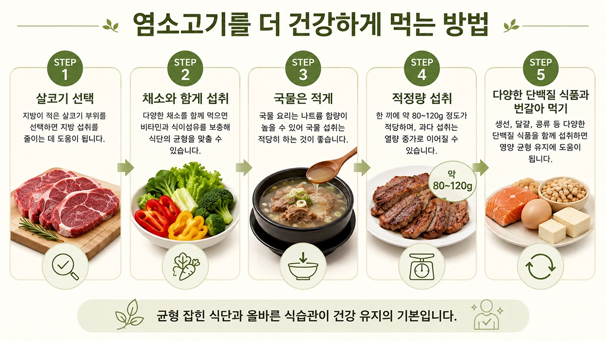 염소고기를 건강하게 섭취하는 방법