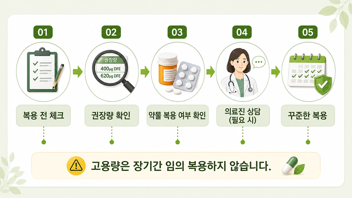 엽산 복용법과 복용 전 주의사항 단계별 안내