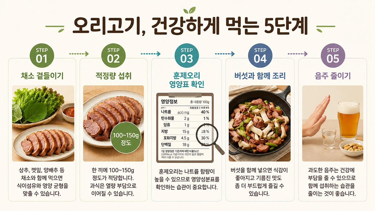 오리고기를 건강하게 먹는 방법 인포그래픽