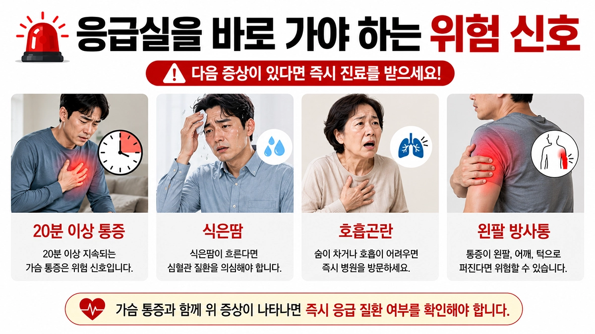 왼쪽 가슴 통증 응급실 방문이 필요한 위험 신호