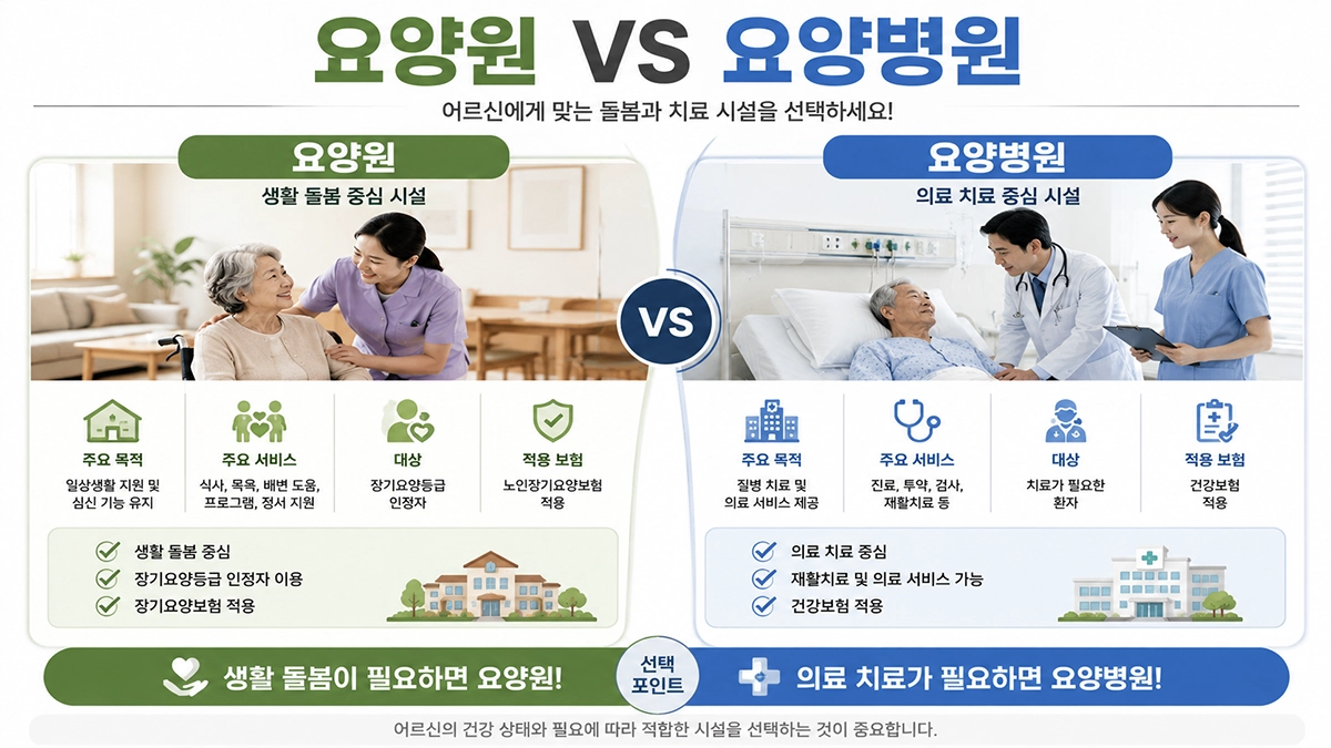 요양원과 요양병원 차이 비교