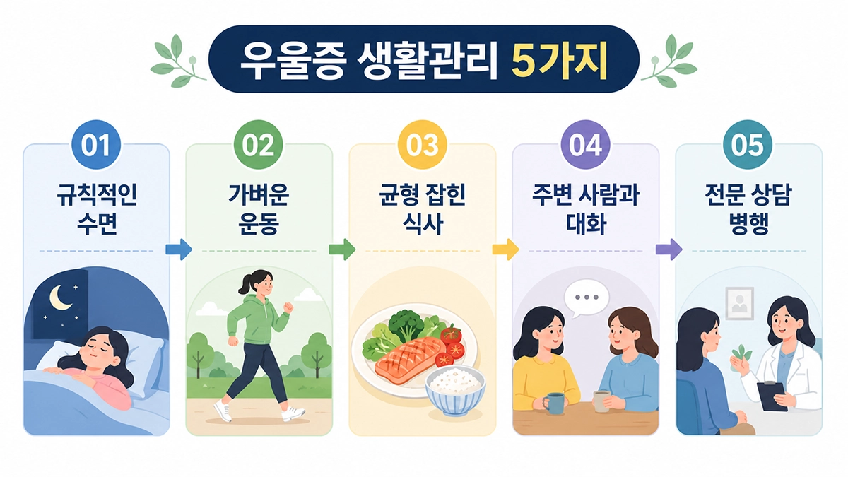 우울증 생활관리 방법 인포그래픽