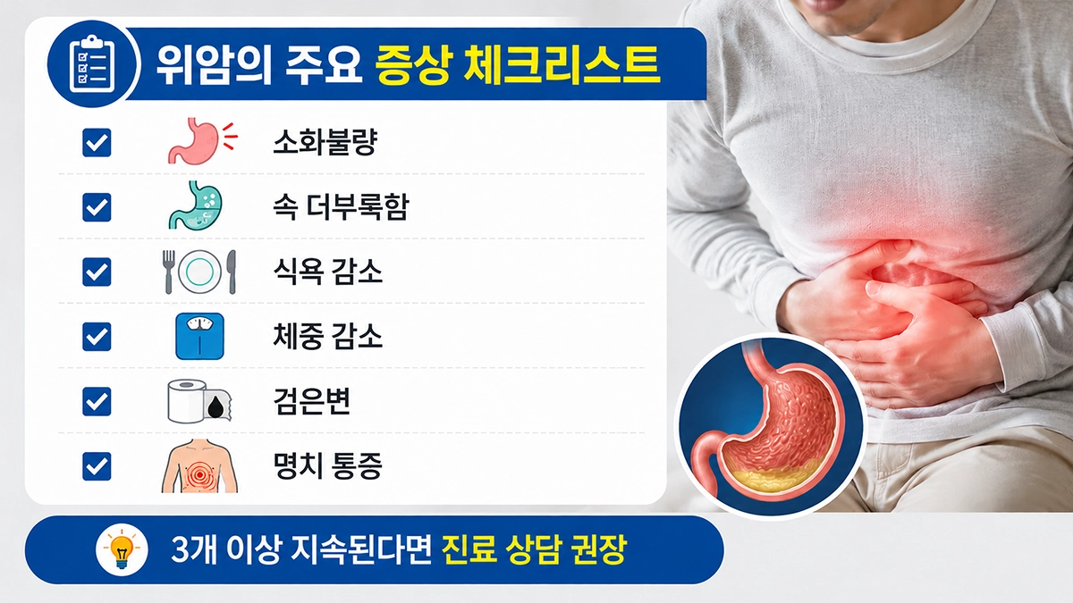 위암 초기증상 체크리스트 인포그래픽