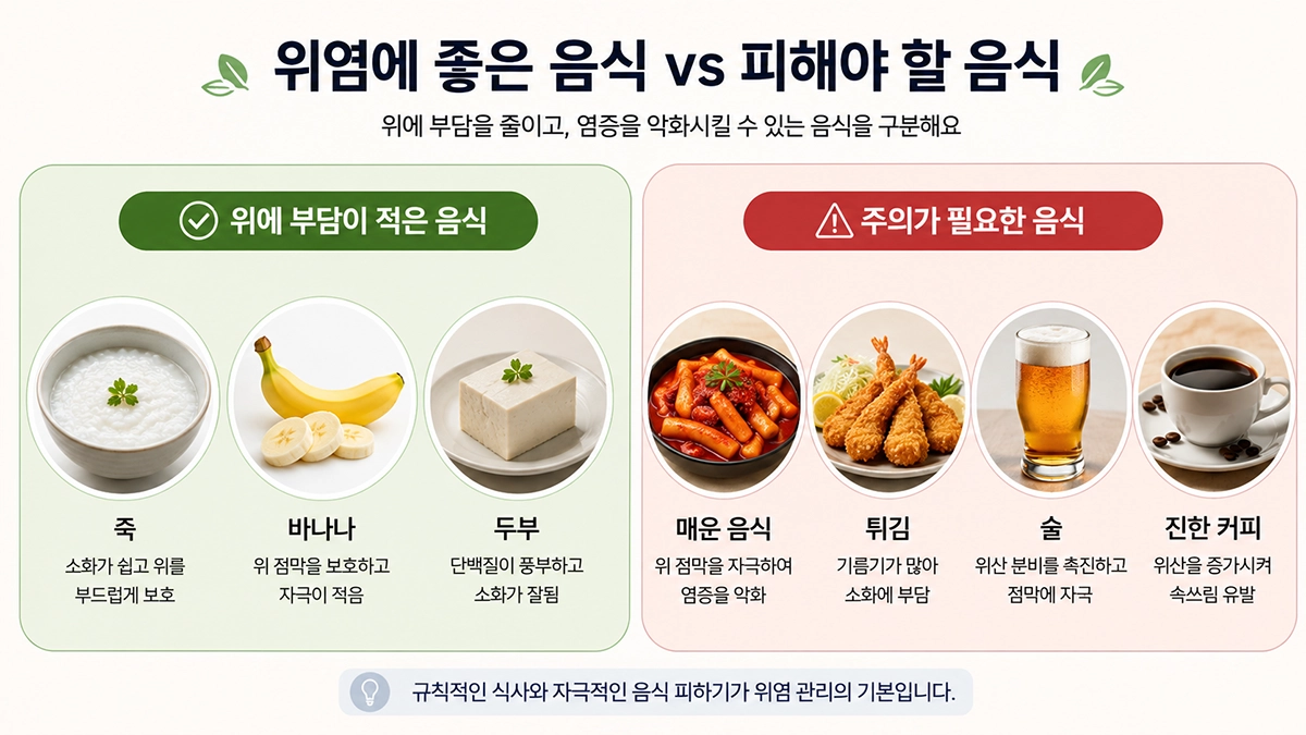 위염이 있을 때 부담이 적은 음식과 주의가 필요한 음식을 비교한 이미지