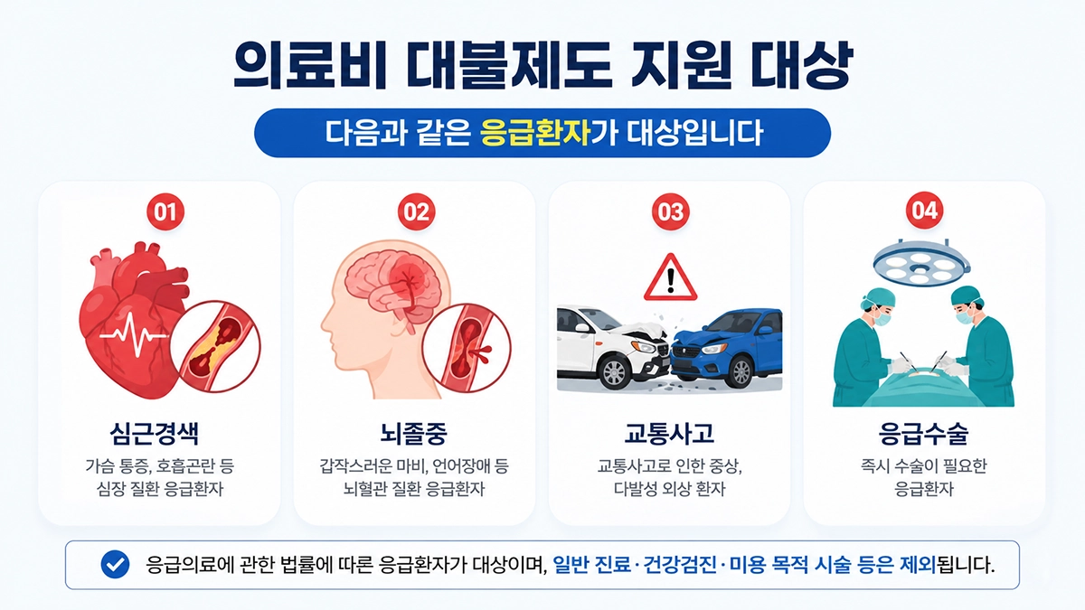 의료비 대불제도 지원 대상 응급환자 예시