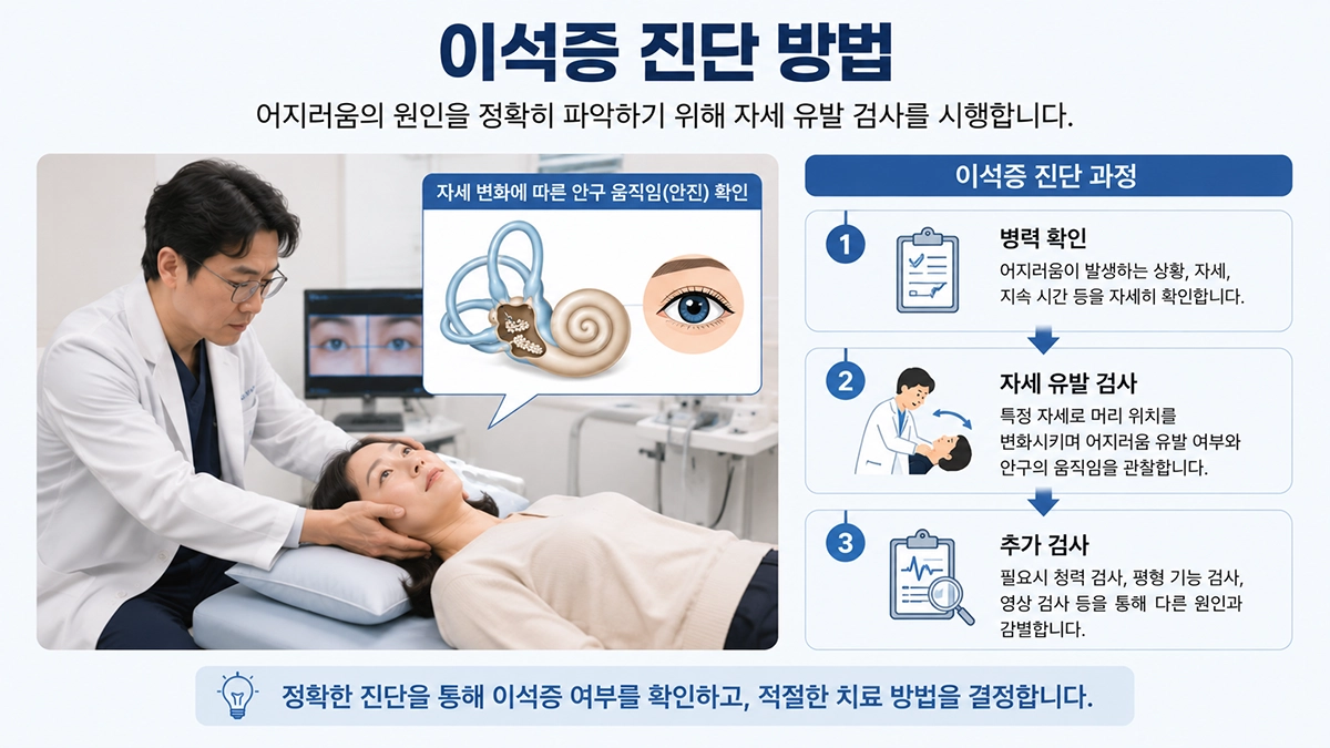 이석증 진단을 위한 자세 유발 검사